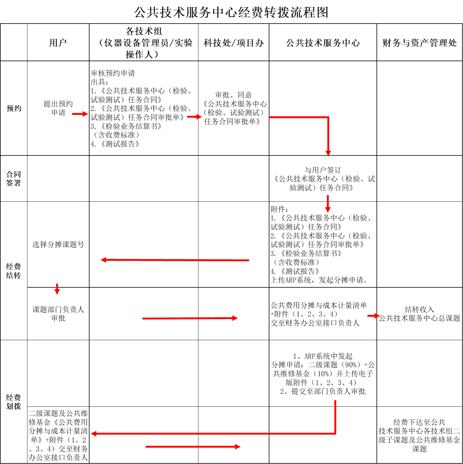 经费转拨流程图.png